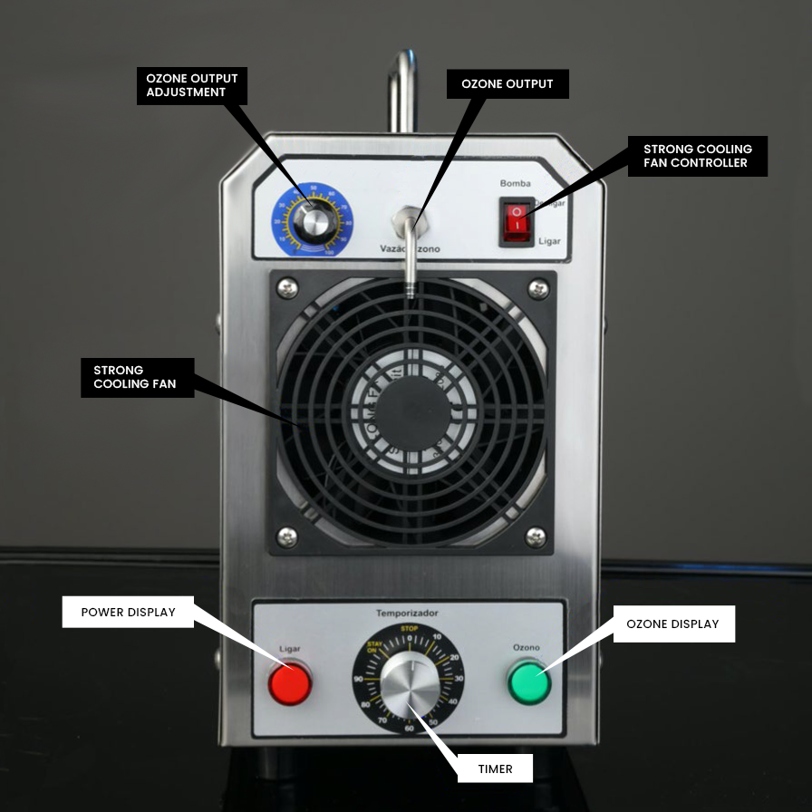 5g/hr Ozone Generator with two strong cooling fans - Image 3
